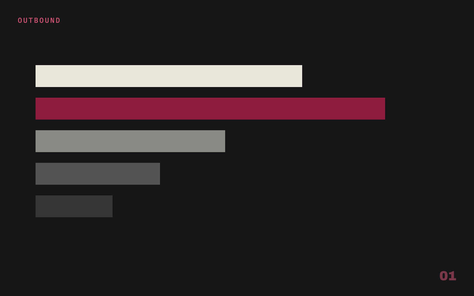 Abstract type bars, Swiss composition