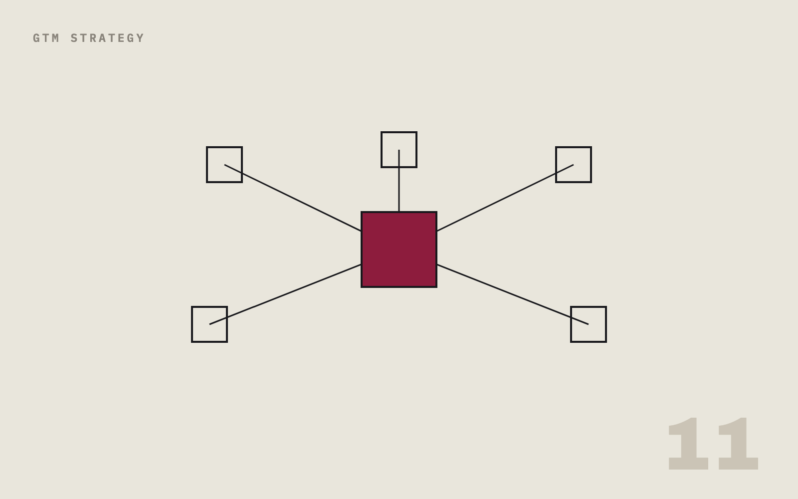 One GTM partner vs five vendors: why fragmented marketing kills pipeline