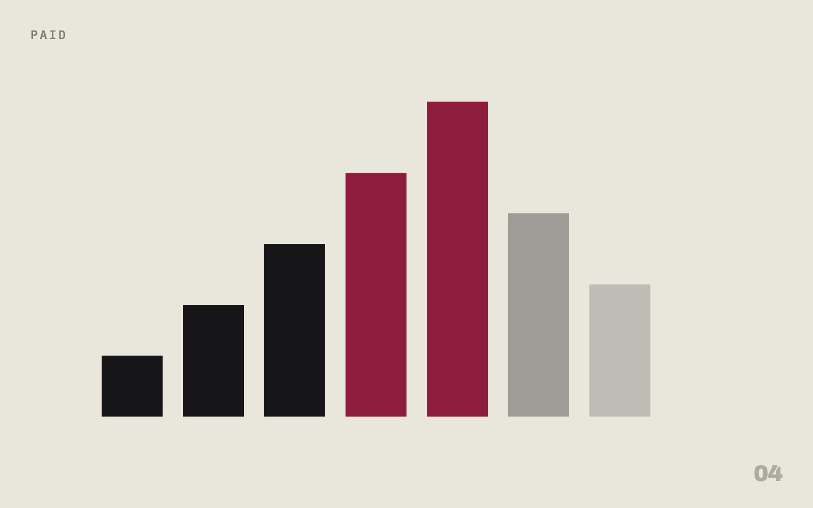 Amplifying bars, Swiss composition
