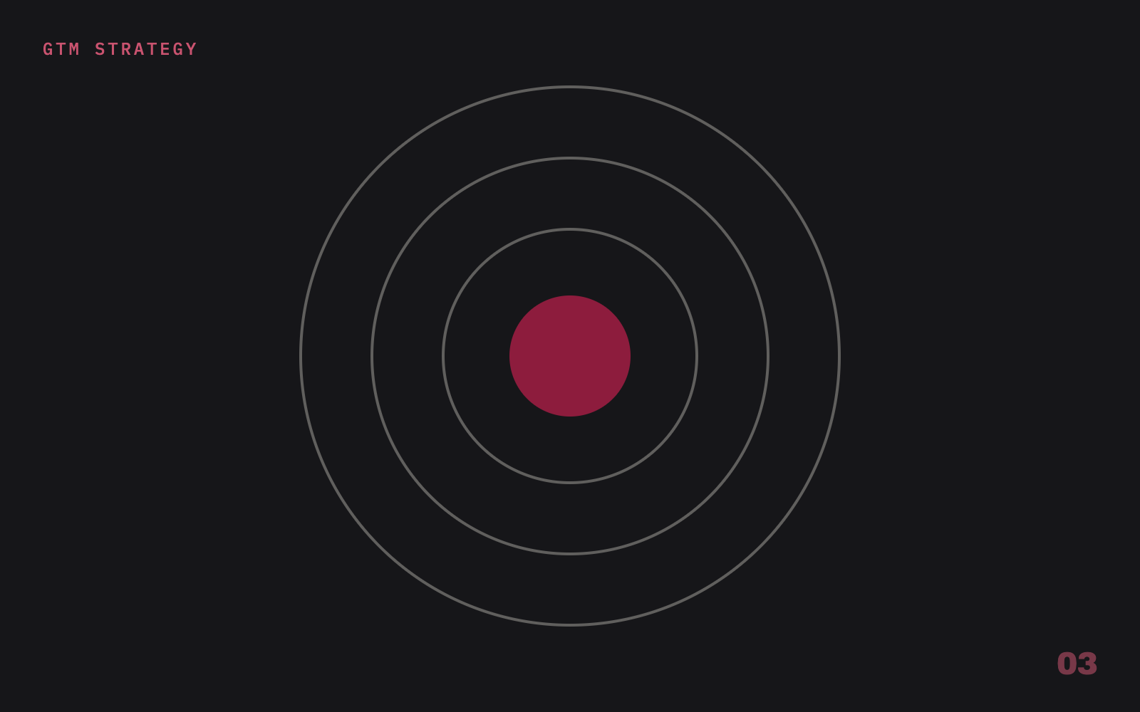 Concentric target rings, Swiss composition